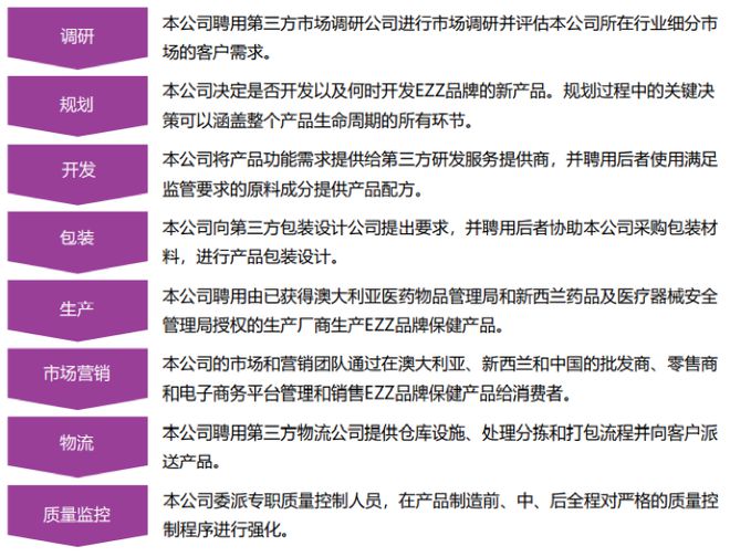 探究大健康加盟项目的强弱，行业分析、品牌评估与成功案例