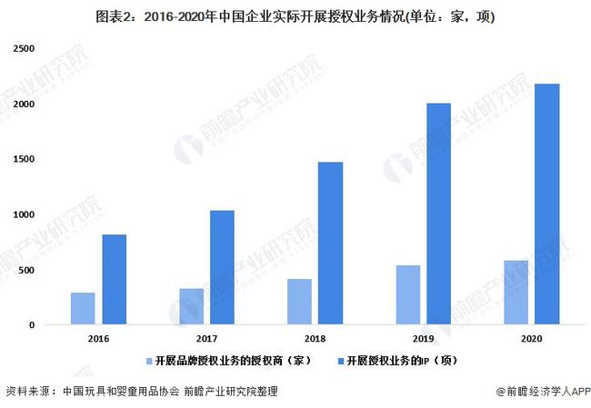 免费加盟代理项目见效，实现业务增长与品牌扩展的有效路径