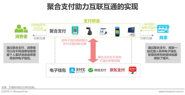 聚合支付加盟创业项目，打造高效支付生态系统