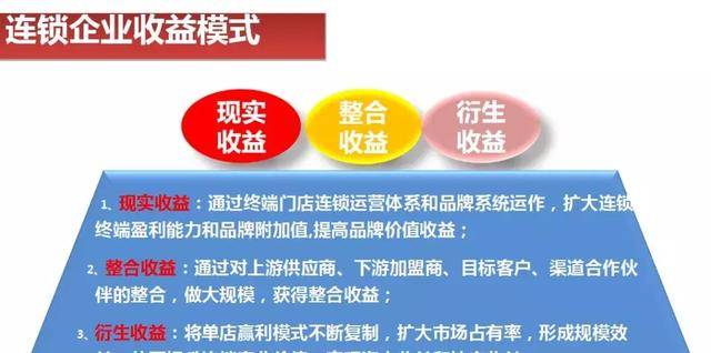 山东加盟项目挣钱么？探究山东加盟项目的盈利潜力与经营策略