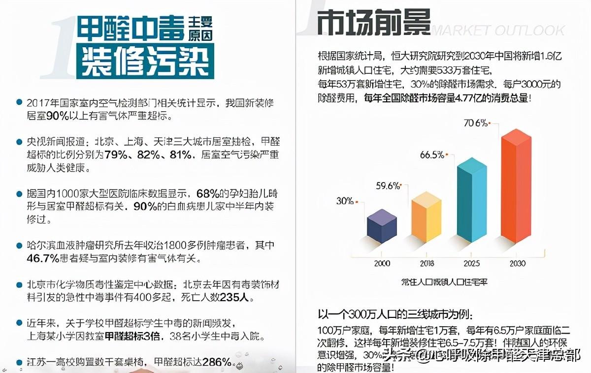 放心除甲醛加盟项目，开创健康生活的全新商机