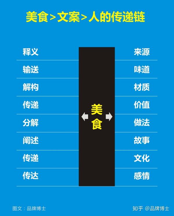 小吃项目加盟话术文案