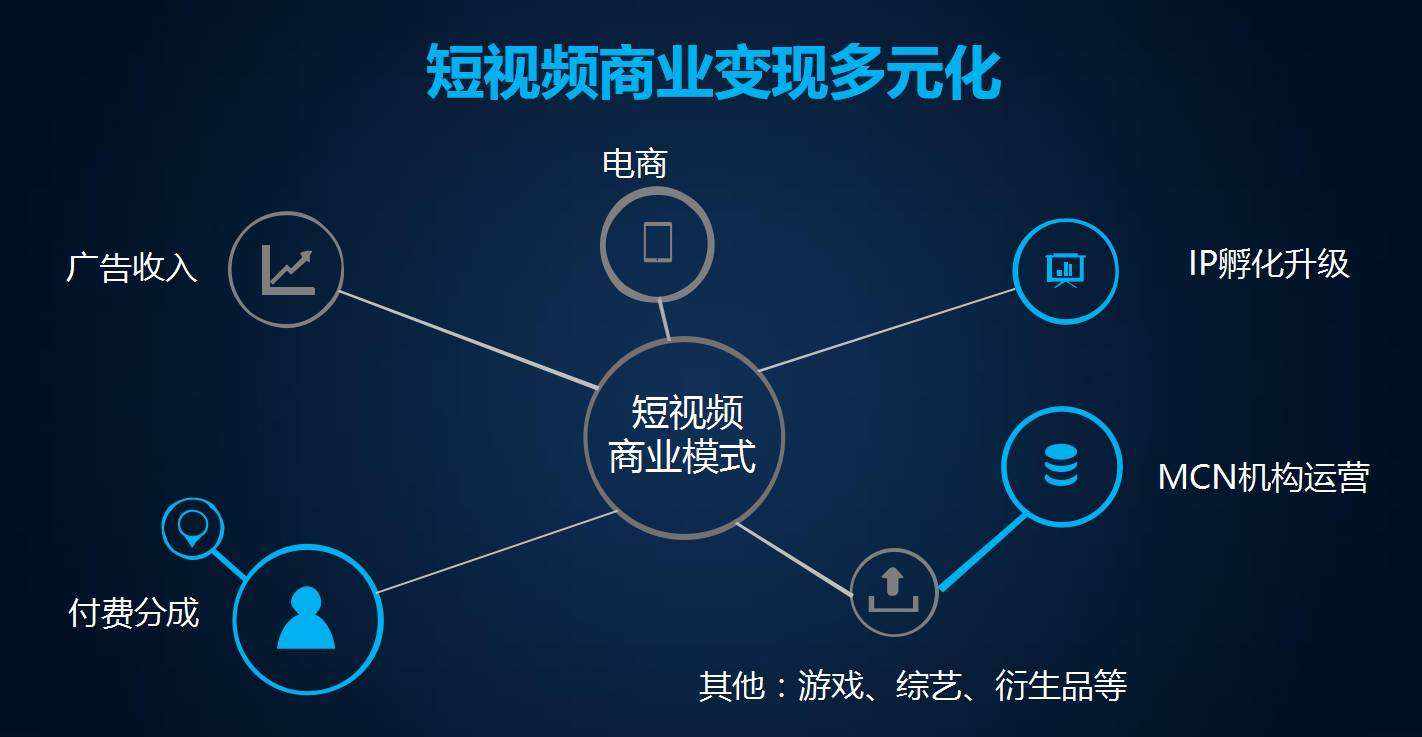 济宁短视频项目加盟电话及加盟优势解读