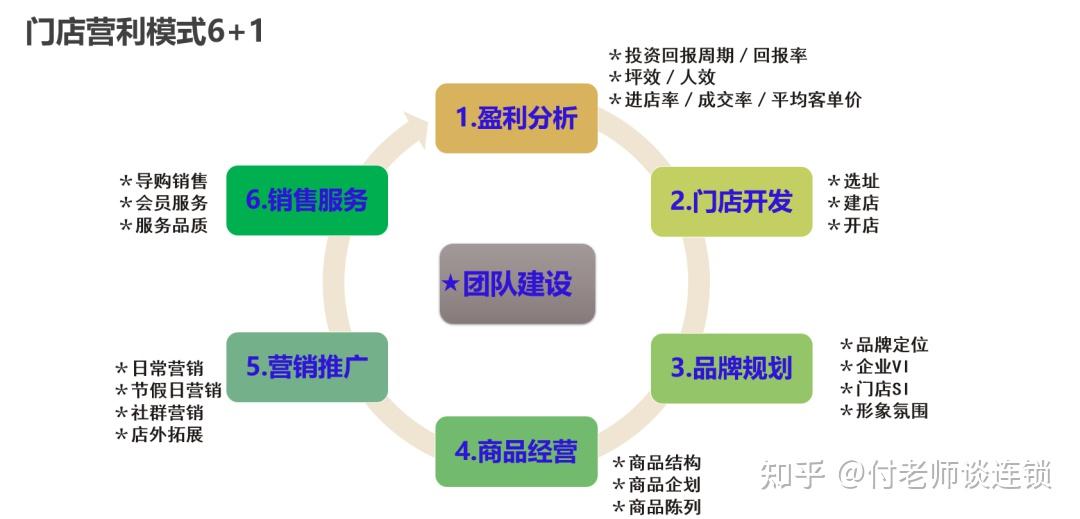 探究加盟项目查询的最佳途径