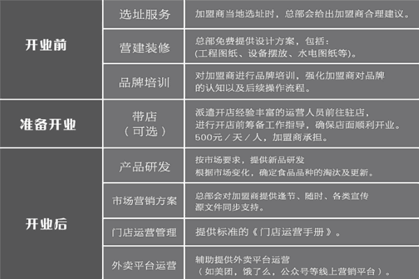 探究加盟项目查询的最佳途径
