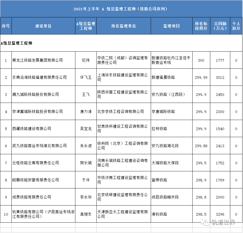 湖北工程项目监理公司加盟 湖北监理公司排名