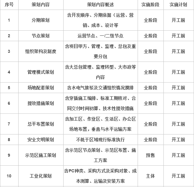 湖北工程项目监理公司加盟 湖北监理公司排名
