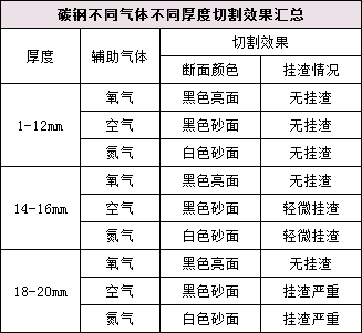 甘肃省加盟项目成本分析