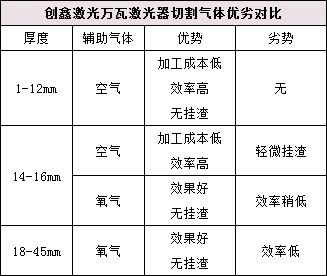 甘肃省加盟项目成本分析