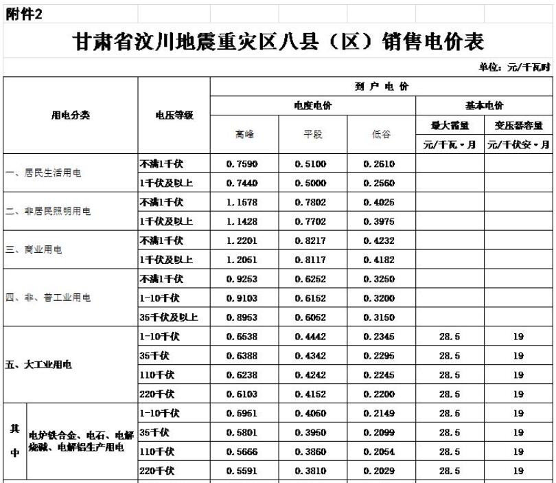 甘肃省加盟项目成本分析