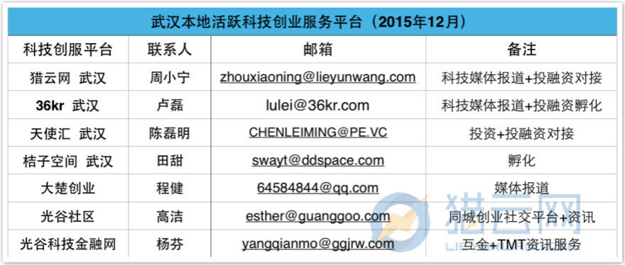 武汉创业项目加盟平台——连接未来商业的桥梁