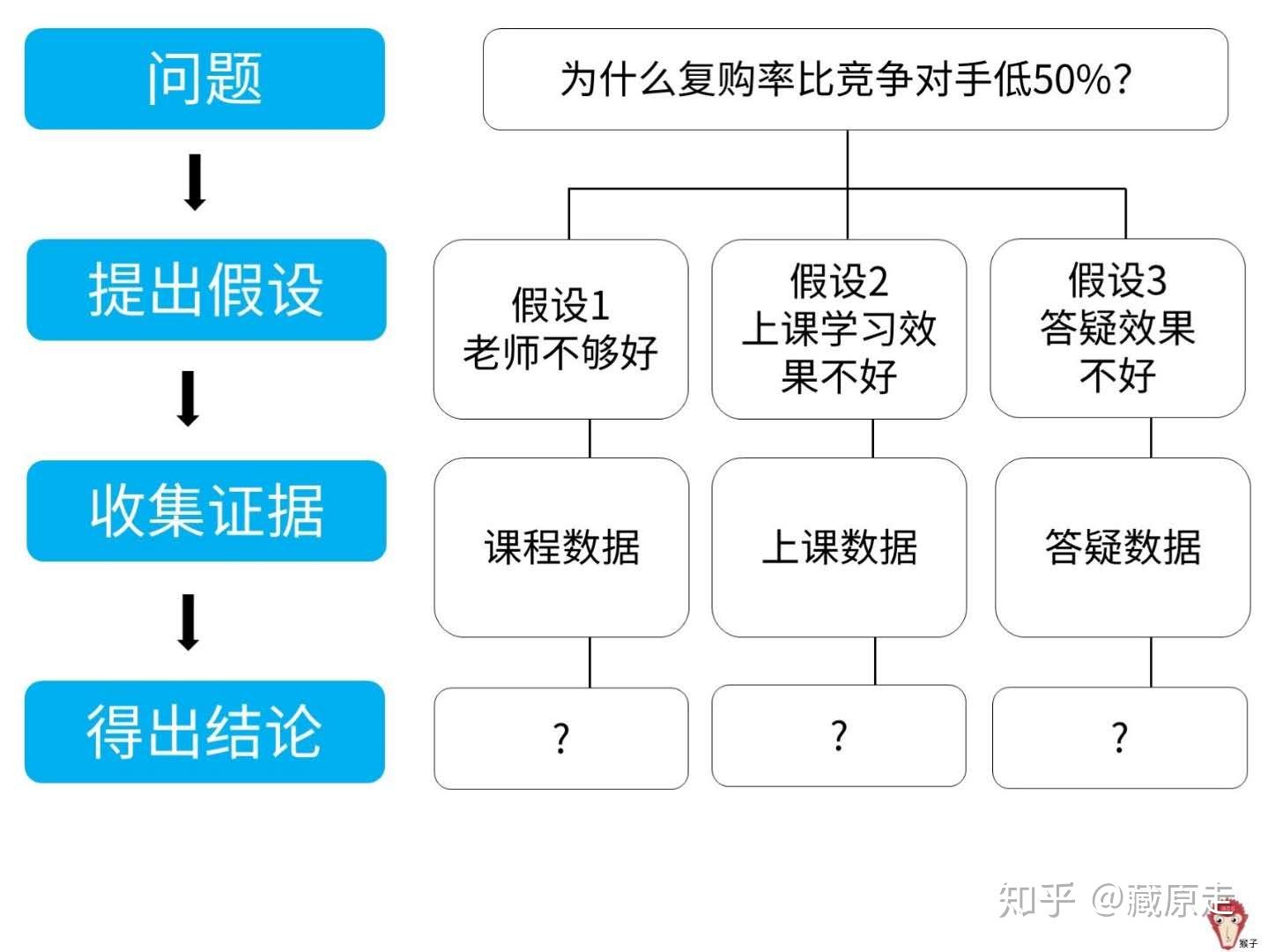 加盟饮食好项目，选择策略与实践指南