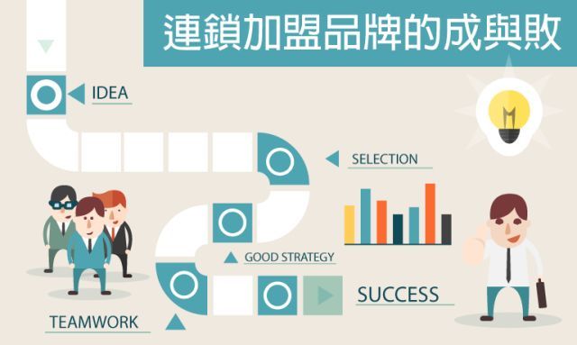 探究加盟盈利保障项目的奥秘