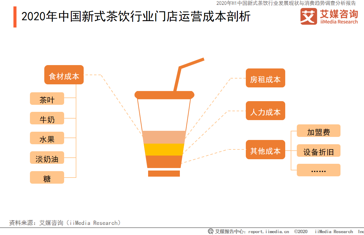 饮品连锁加盟店项目市场分析