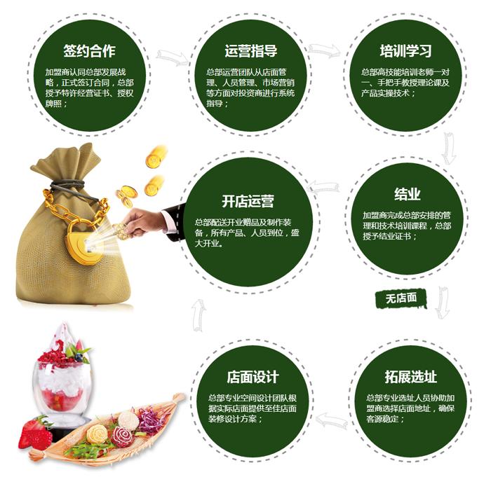 菏泽免费加盟项目，实现财富增值的新途径