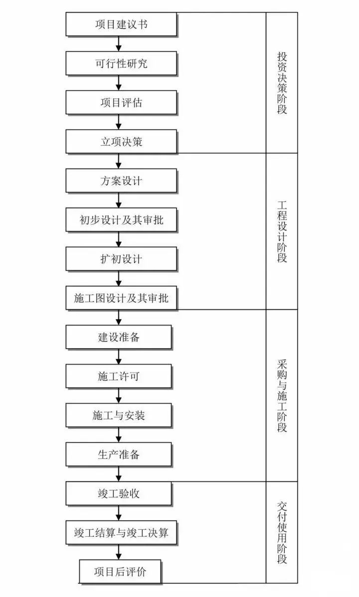 咨询加盟项目流程图表，加盟前必看的10个步骤