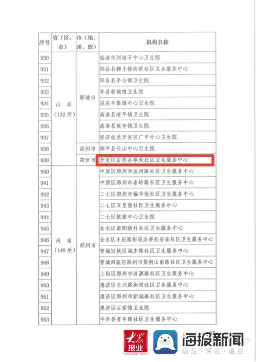 河南社区服务加盟项目名单 河南省城市社区卫生服务机构基本标准