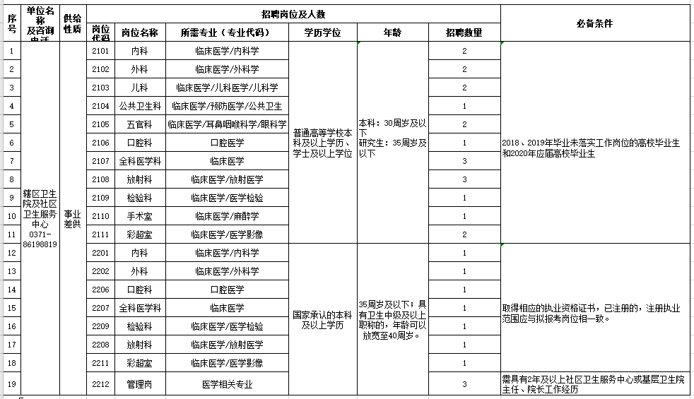 河南社区服务加盟项目名单 河南省城市社区卫生服务机构基本标准