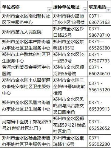 河南社区服务加盟项目名单 河南省城市社区卫生服务机构基本标准