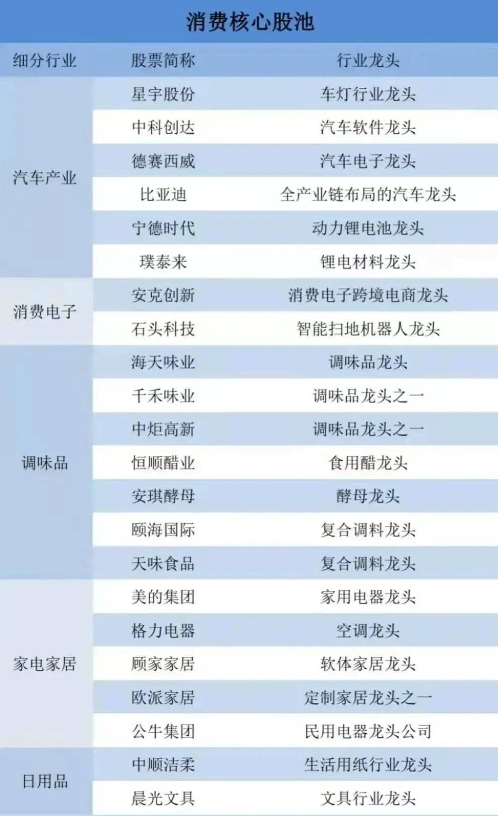 品牌项目加盟排行榜，2023年最具潜力和盈利能力的十大加盟品牌