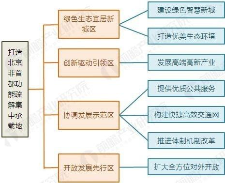 工程机械模型加盟项目，探索与策略