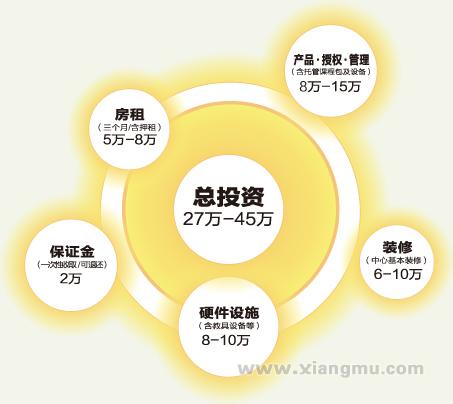 宁波教育项目加盟推广公司，打造未来教育格局的引领者