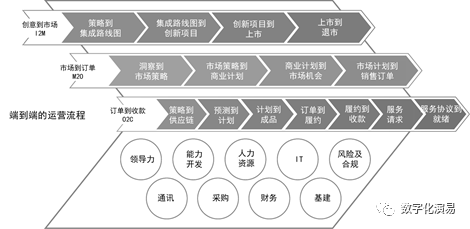 优化运营流程，实现高效咨询加盟——金华建筑咨询加盟项目