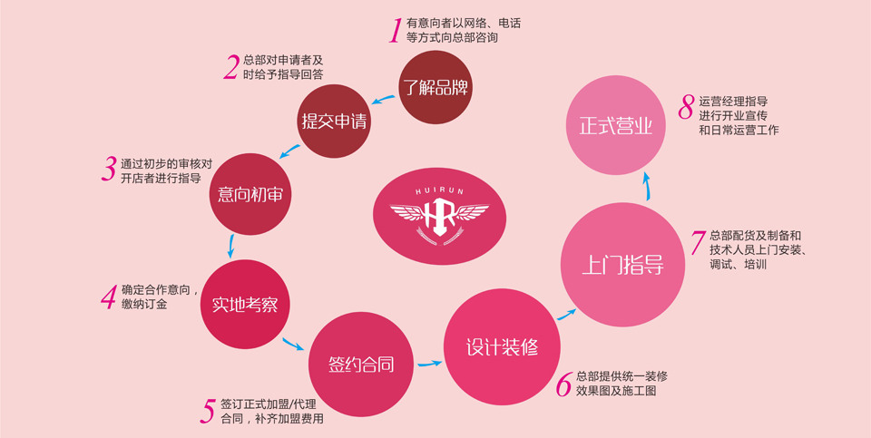 零投资加盟创业好项目，实现财富梦想的新途径