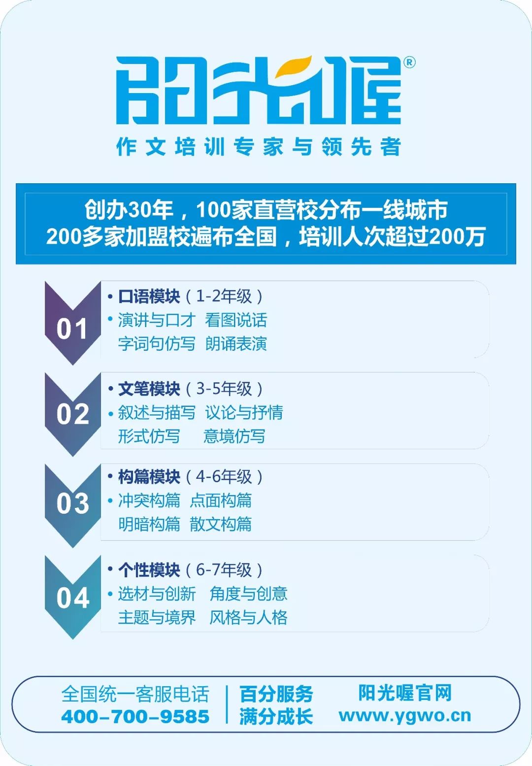 全国作文项目加盟费用分析