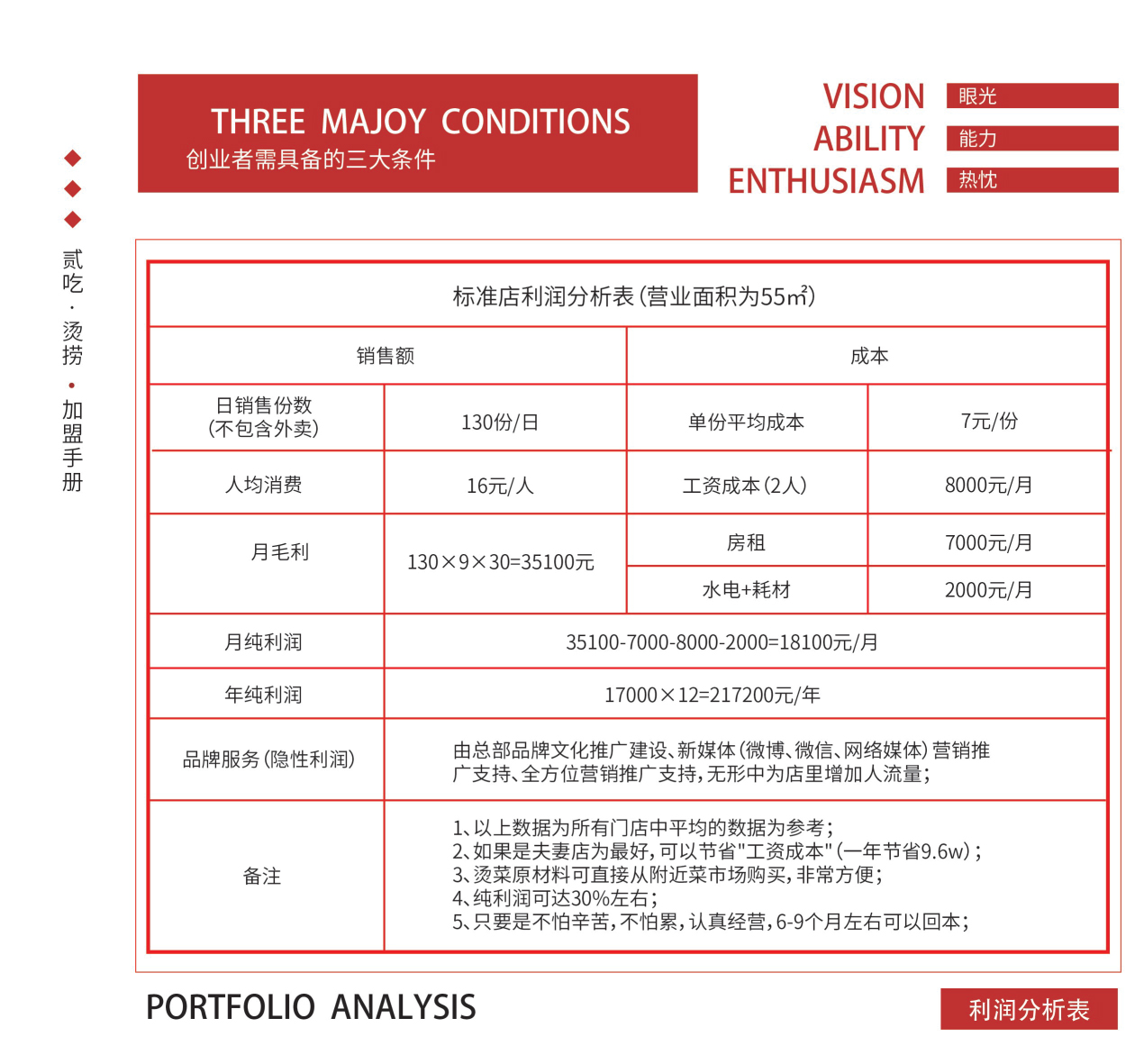 杭州好项目加盟报价表 杭州加盟店排行榜 杭州品牌大全