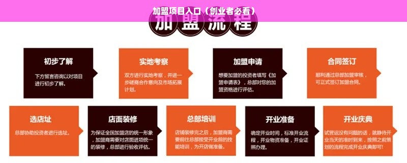 创业项目加盟品牌店，机会、风险与成功要素