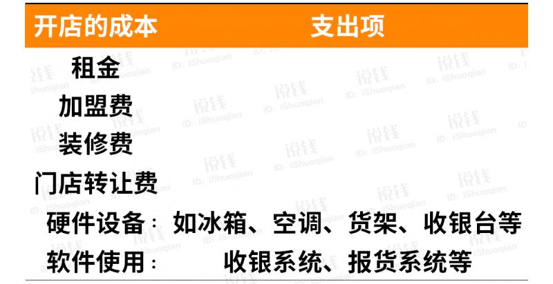 北京加盟小吃品牌项目费用全解析，从投资预算到经营策略，手把手教你开店盈利