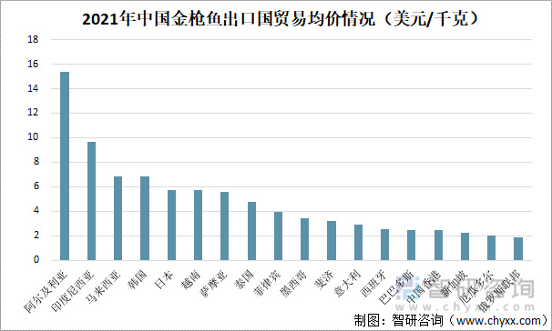 引言，烤肉行业市场分析