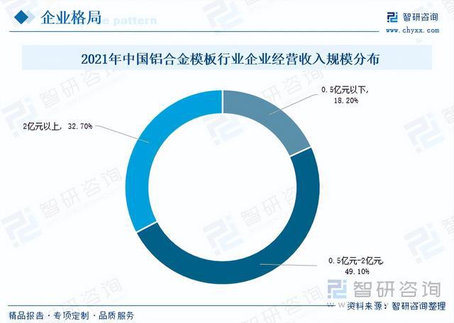 引言，烤肉行业市场分析