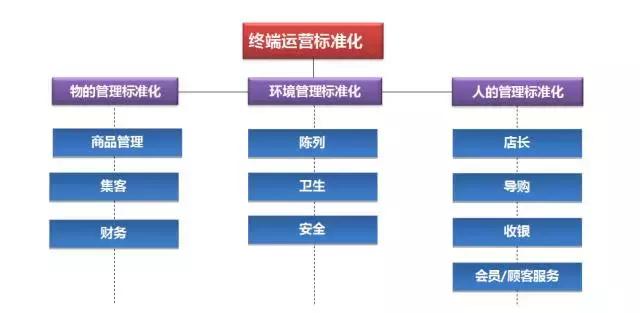 加盟项目流程全解析，从初步接触到成功落地