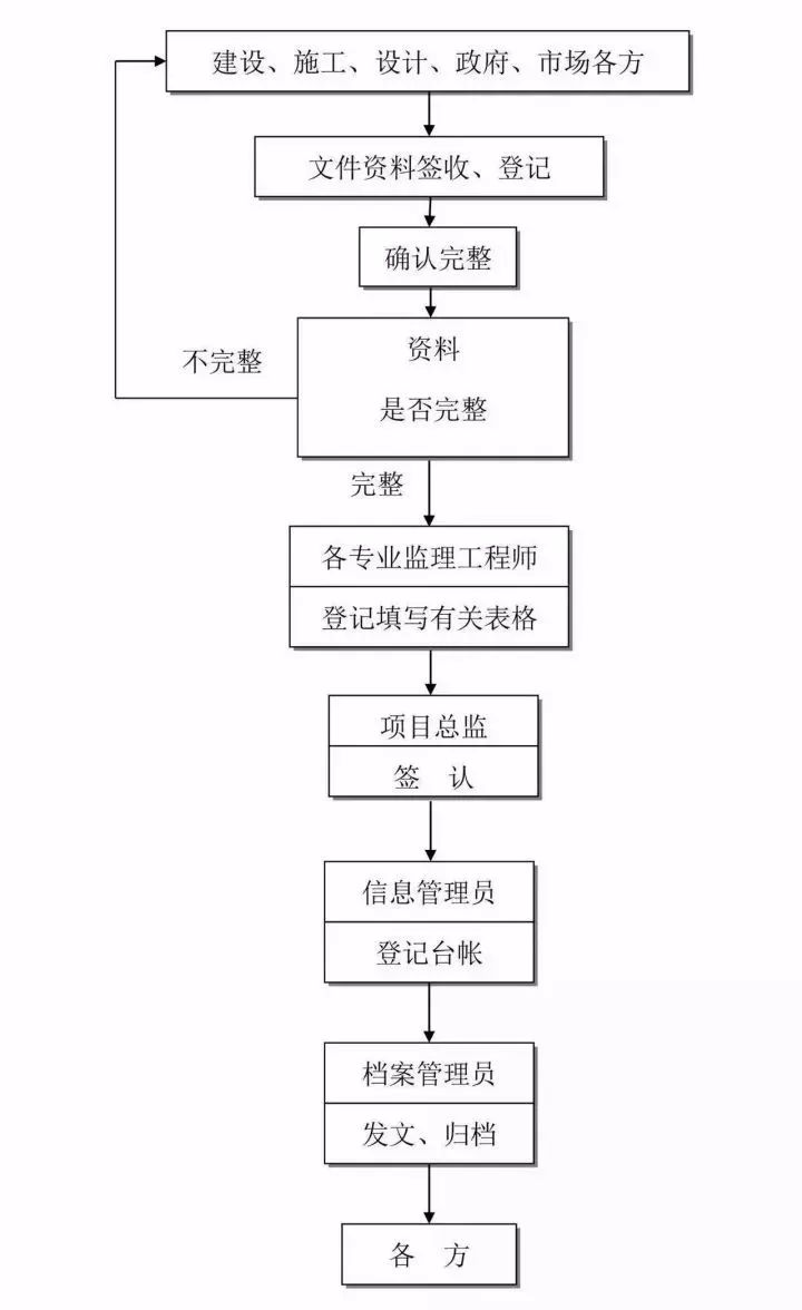 加盟项目流程全解析，从初步接触到成功落地