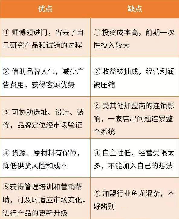 加盟项目但店铺找不见，探索隐形商业机会与应对策略