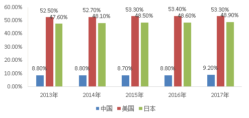 餐饮连锁加盟店项目市场分析与发展趋势