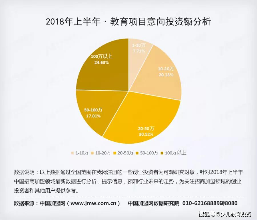 50万加盟项目,探索与策略