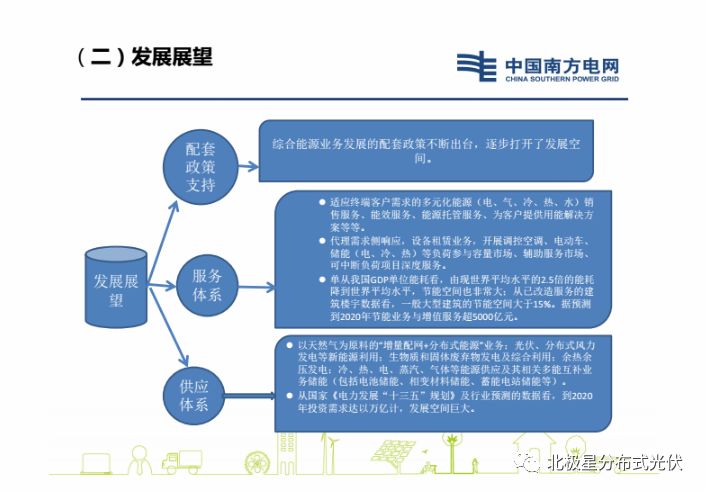 50万加盟项目，探索与策略