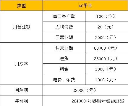 加盟店项目怎么盈利