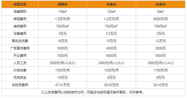 加盟店项目怎么盈利