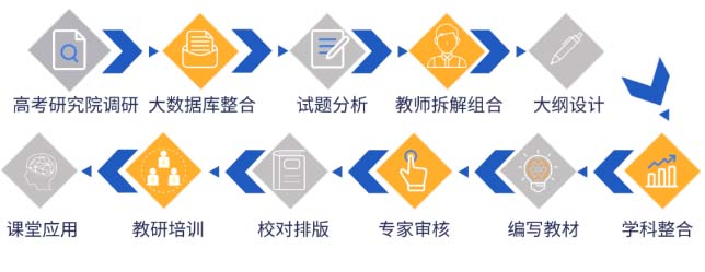 昆明代理教育项目加盟，探索与机遇