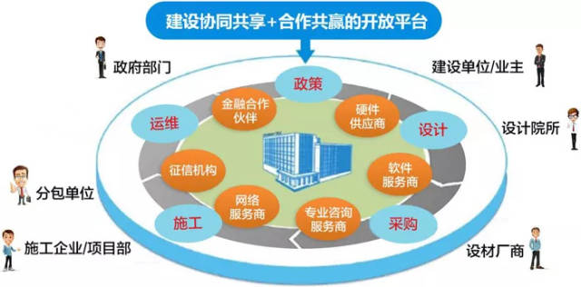 共享施工资质加盟项目，解锁建筑行业的合作新模式