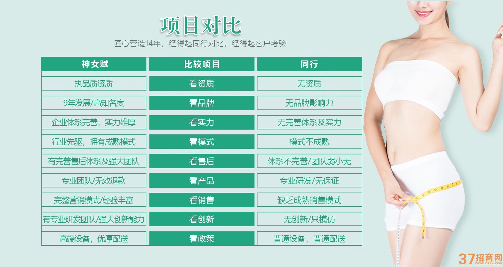 瘦身加盟项目名称大全,投资少、利润高、前景好的项目都在这里!