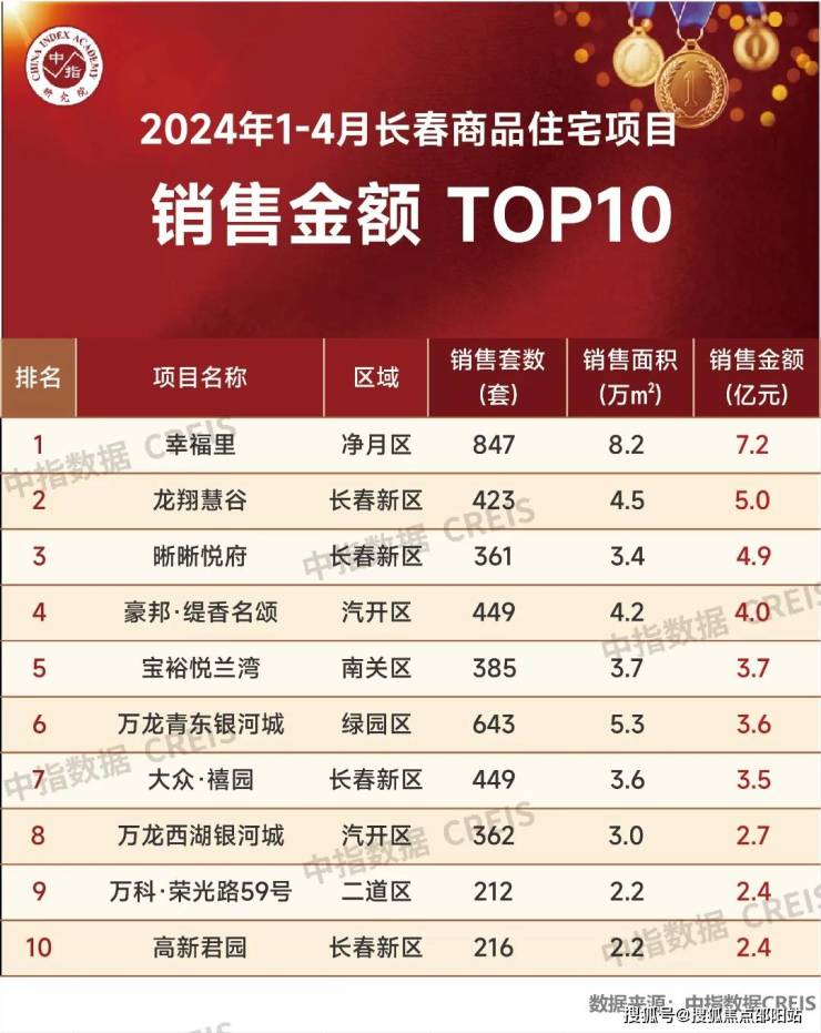 长春项目加盟排行榜TOP10及市场分析