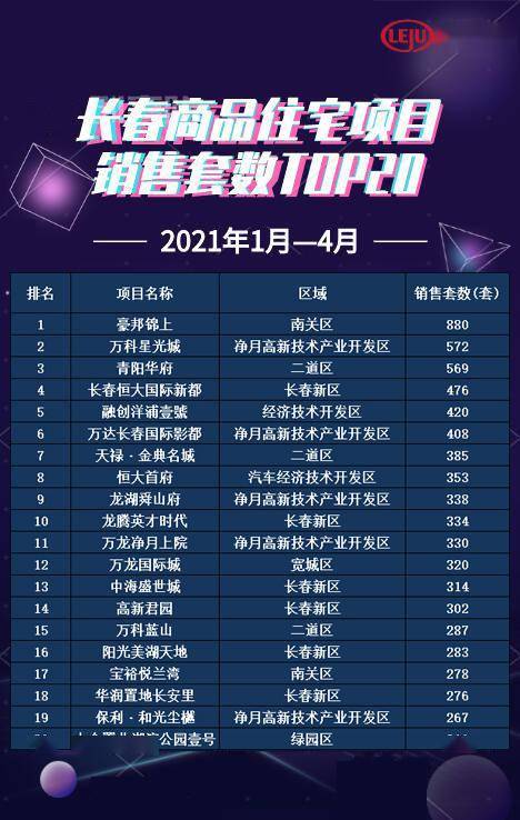 长春项目加盟排行榜TOP10及市场分析