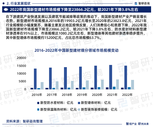 成都新型建材加盟项目，投资新趋势与未来展望