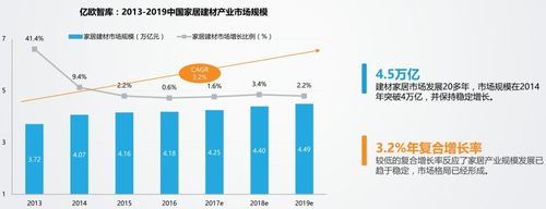 成都新型建材加盟项目，投资新趋势与未来展望