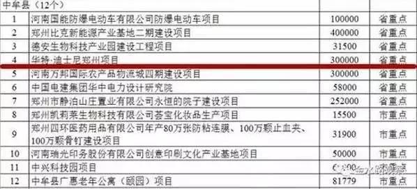 郑州美术项目加盟投资解析，费用、条件与策略